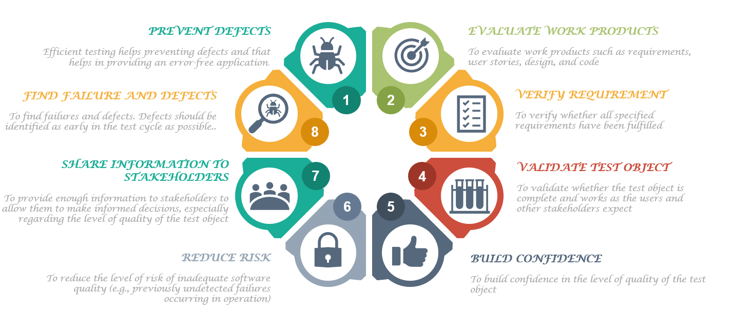 what-are-software-testing-objectives-and-purpose-istqb-toolsqa-2022